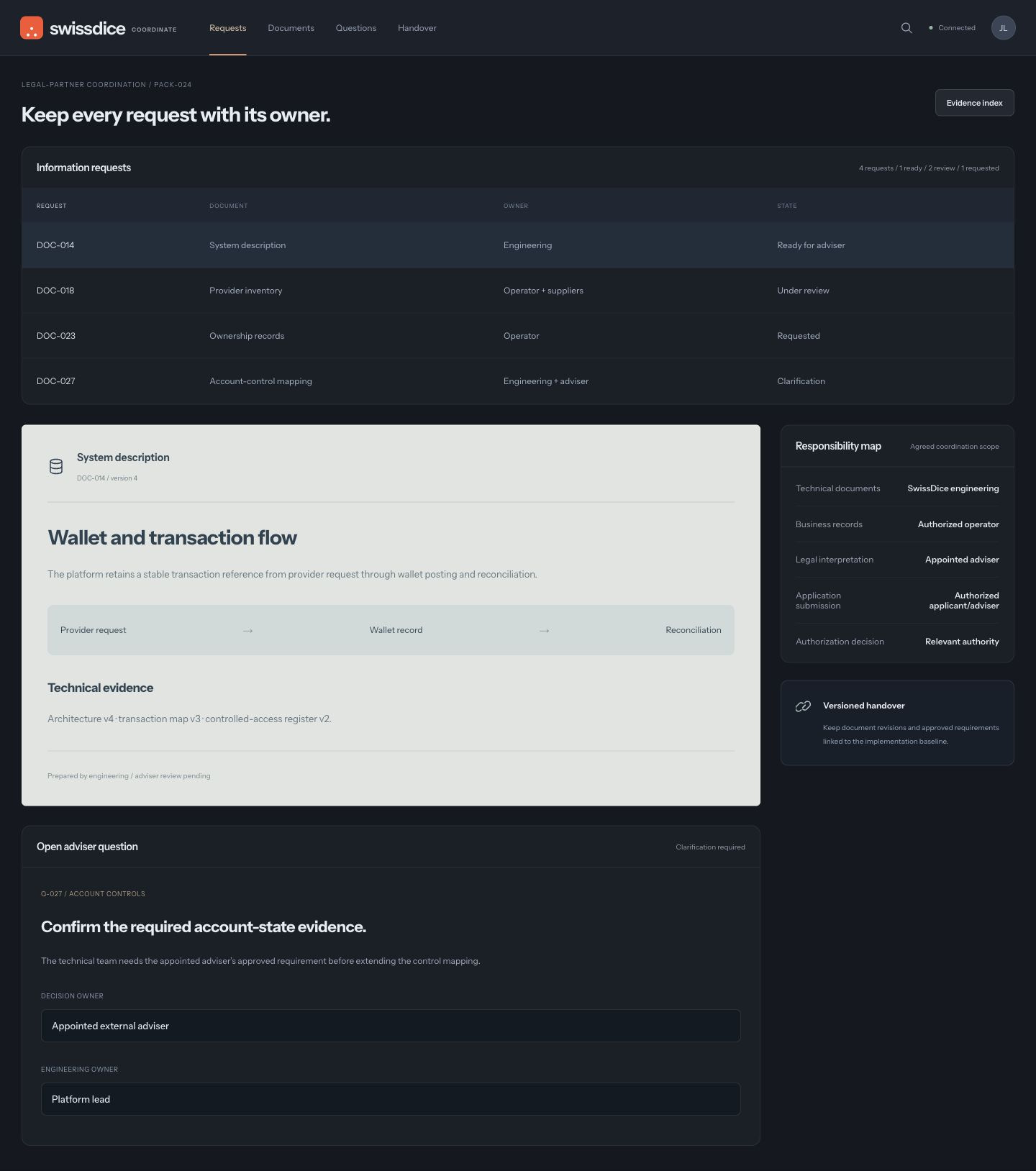 Document coordination workspace with owner-assigned requests, a technical document and an open adviser clarification.