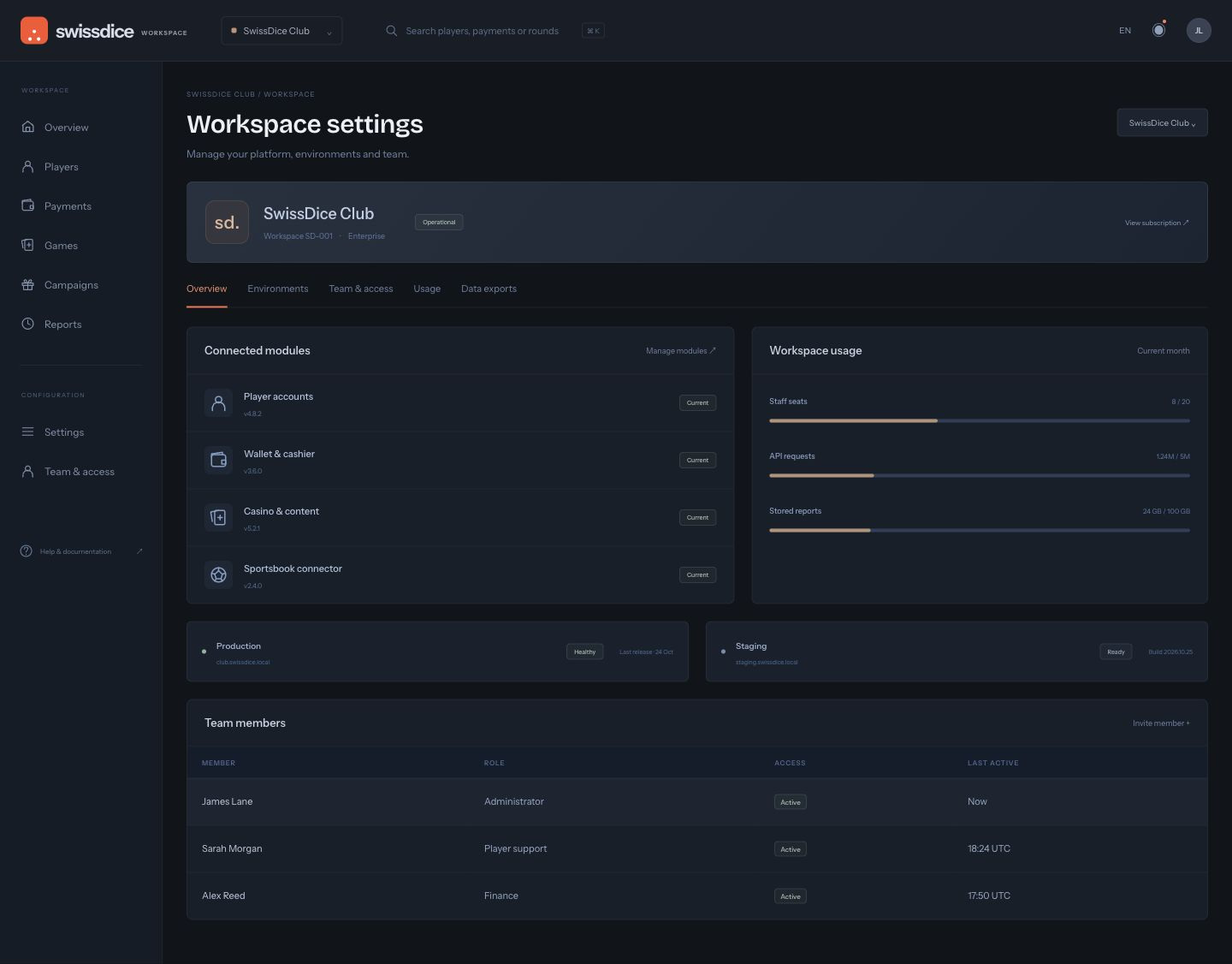 Tenant workspace with connected modules, usage limits, environments and staff access.