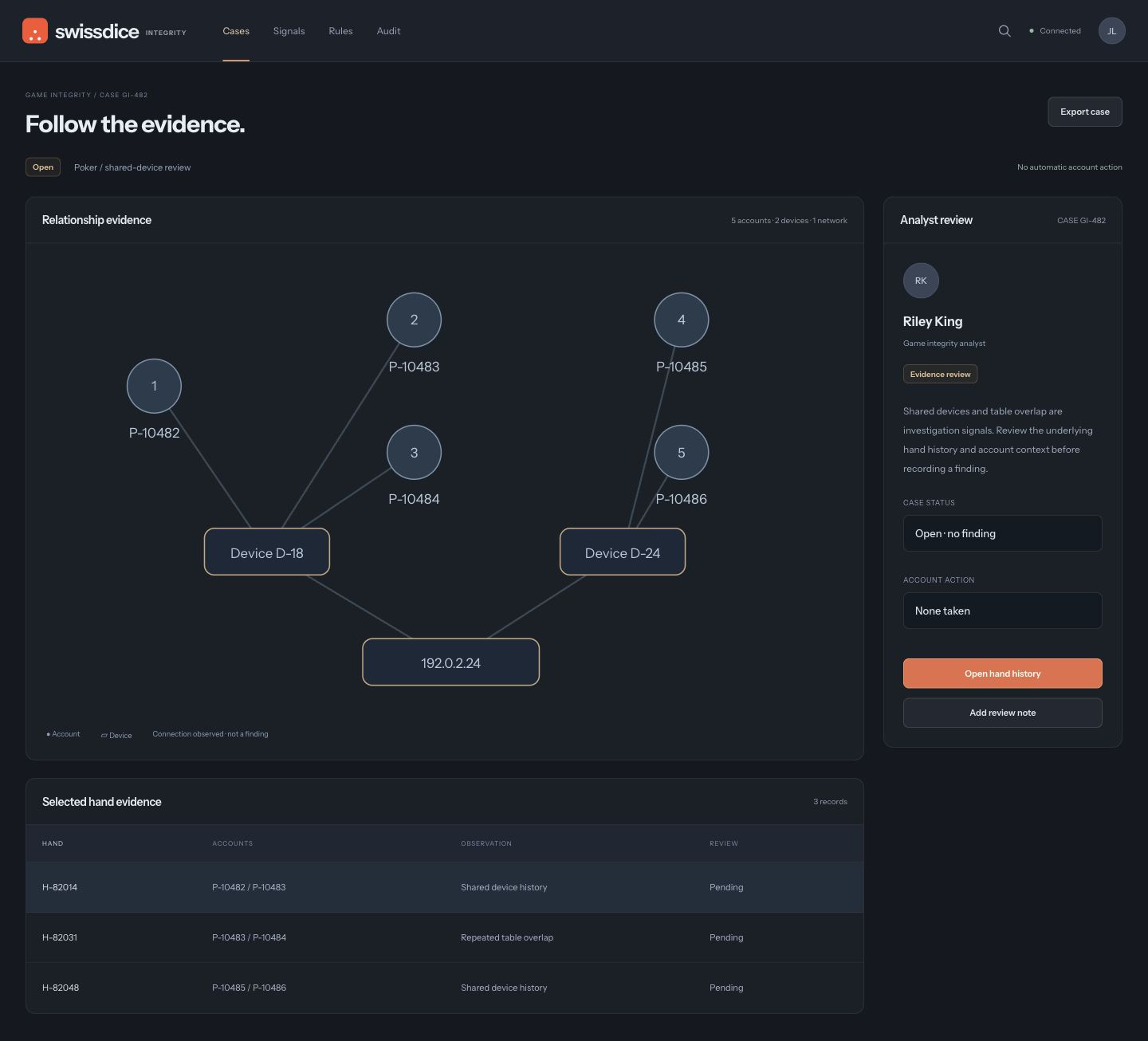 Game integrity case with account and device relationships, hand evidence, an analyst review and no automatic account action