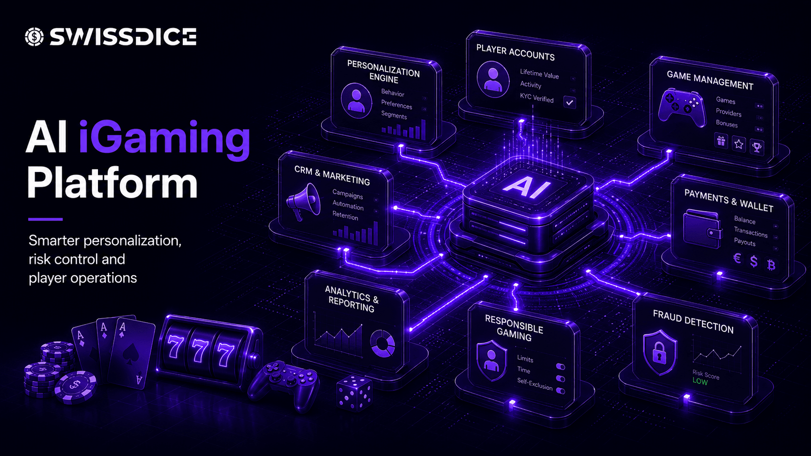 AI iGaming Platform