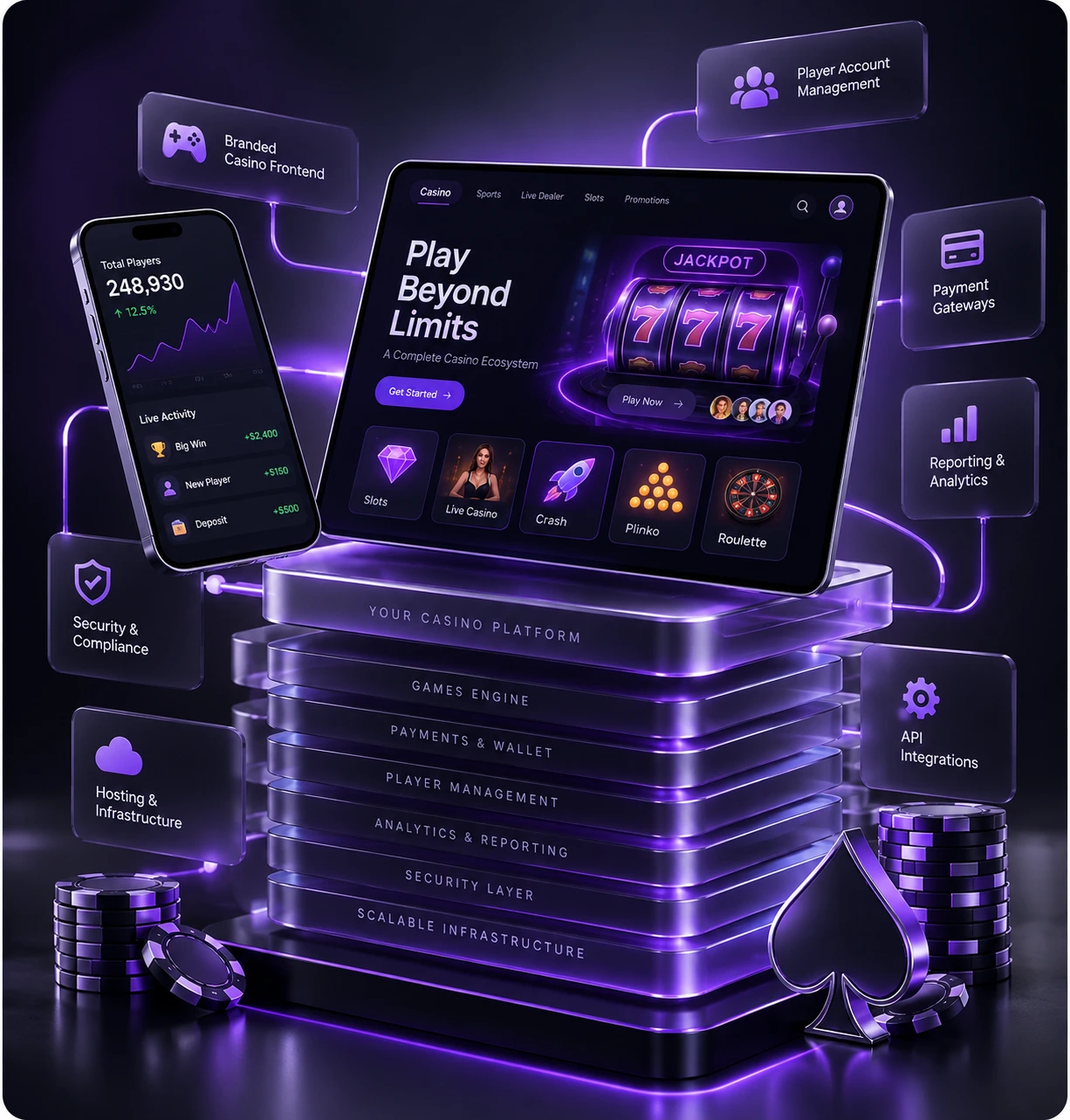 Turnkey Casino Platform Architecture & Ecosystem