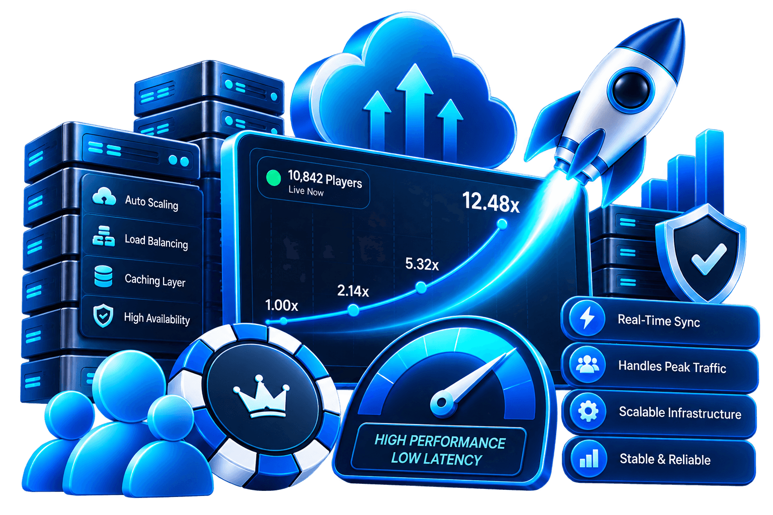 High-Concurrency Real-Time Scalability