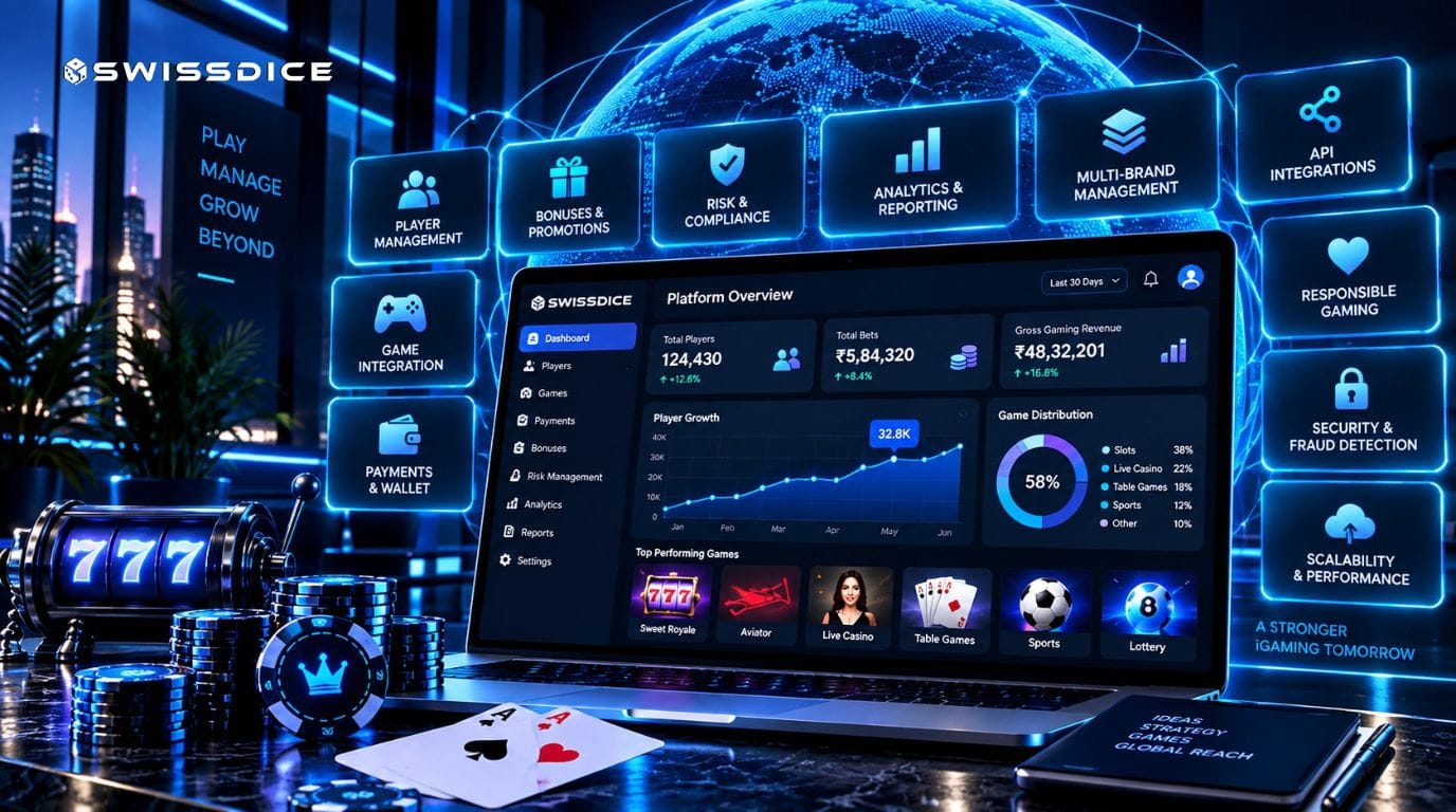 iGaming Platform Features