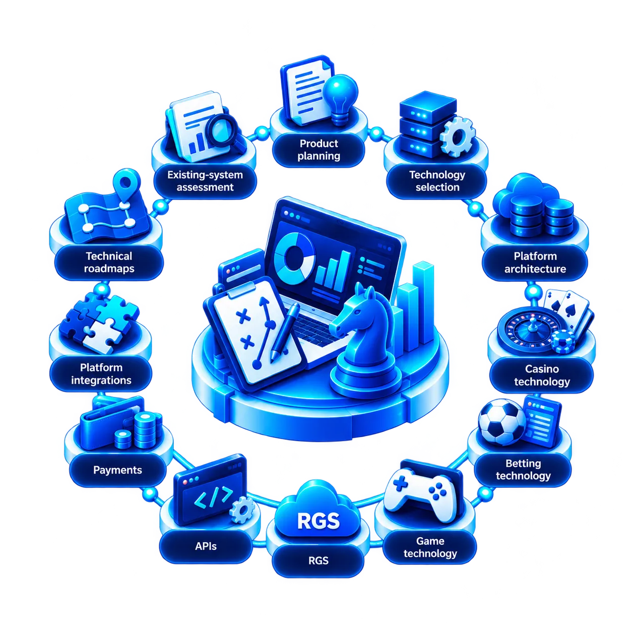 Our Consulting Areas - Neon Blue Technology Strategy Hub